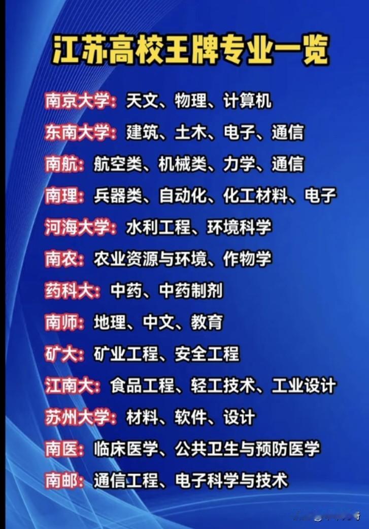 江苏高校的王牌专业那可太牛了！就说江苏大学，虽是省属重点高校，实力却超强。它的车
