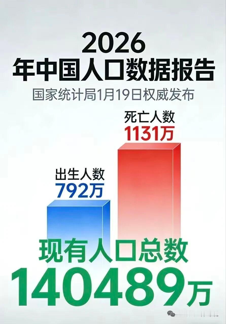 按照人均寿命期望75，51年的人口进入离世潮