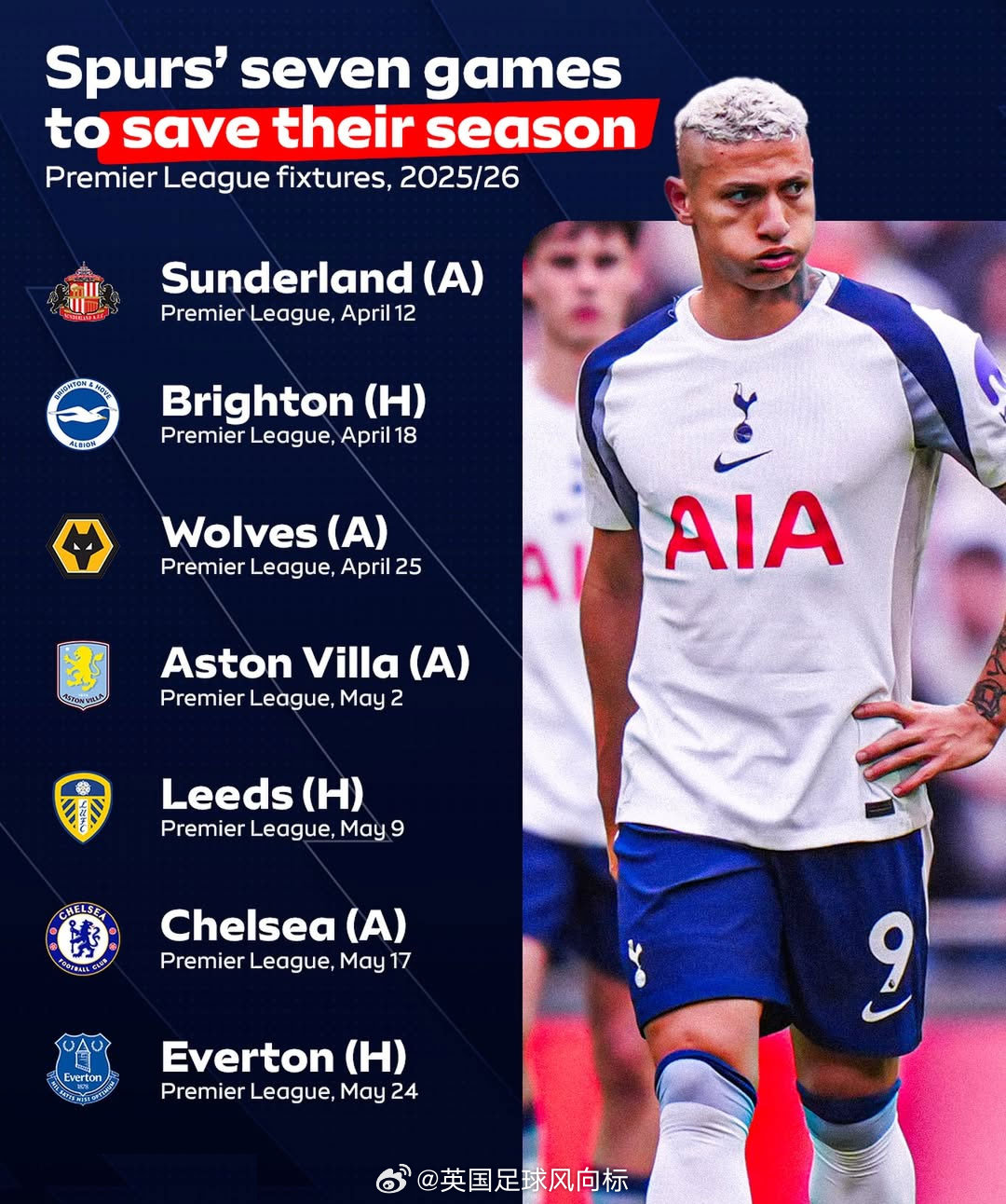 【热刺保级战赛程分析】英超时代从未降级的热刺，目前在联赛积分榜，仅仅高出降级区1