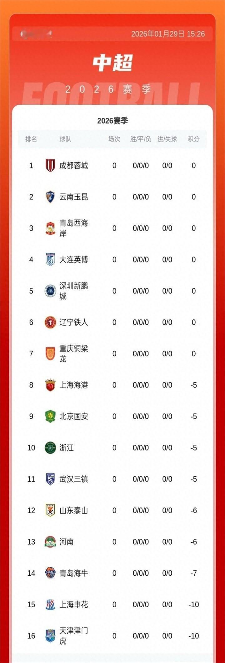 那位在足协旁听了会议的老哥，昨晚压低声音跟我说：“知道吗？新赛季中超还没踢一轮，