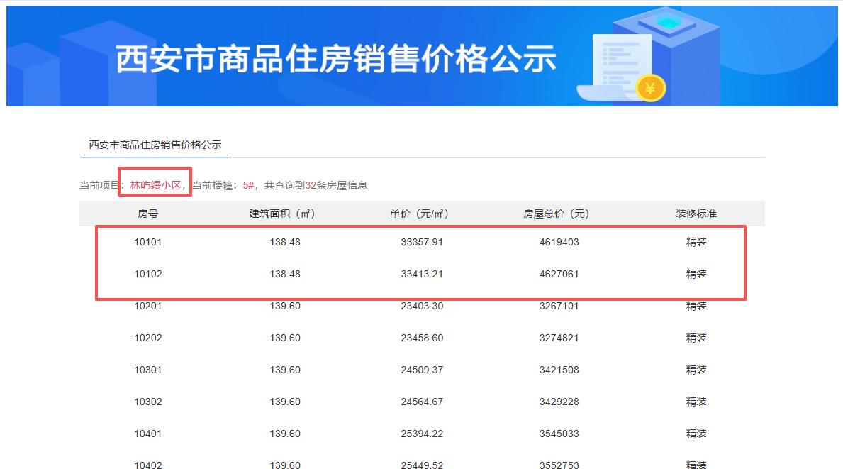 意不意外？继突破了2万/㎡之后，西安城北楼市的热门板块“团结片区”新房价格悄然突