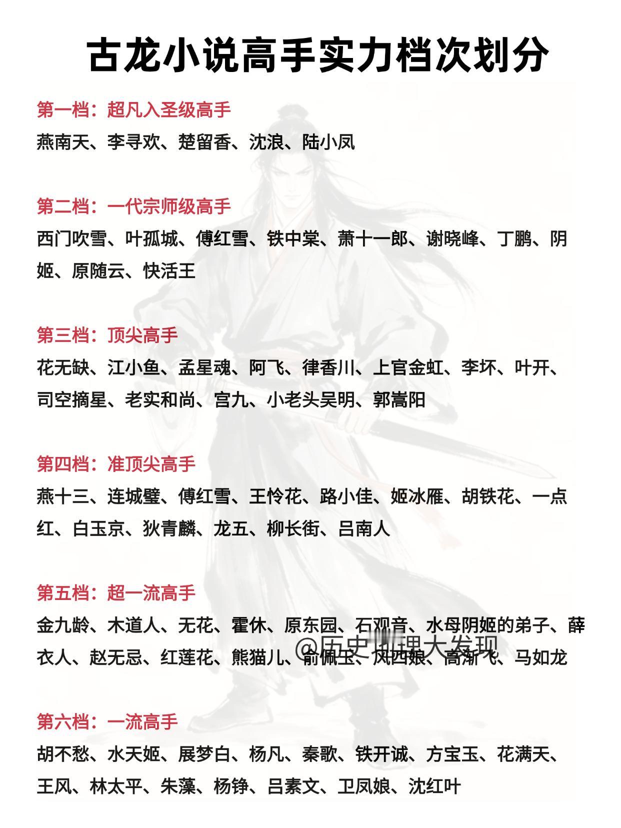 古龙小说武林高手实力档次划分古龙小说中的武林高手和金庸小说中的不同，更加具有神