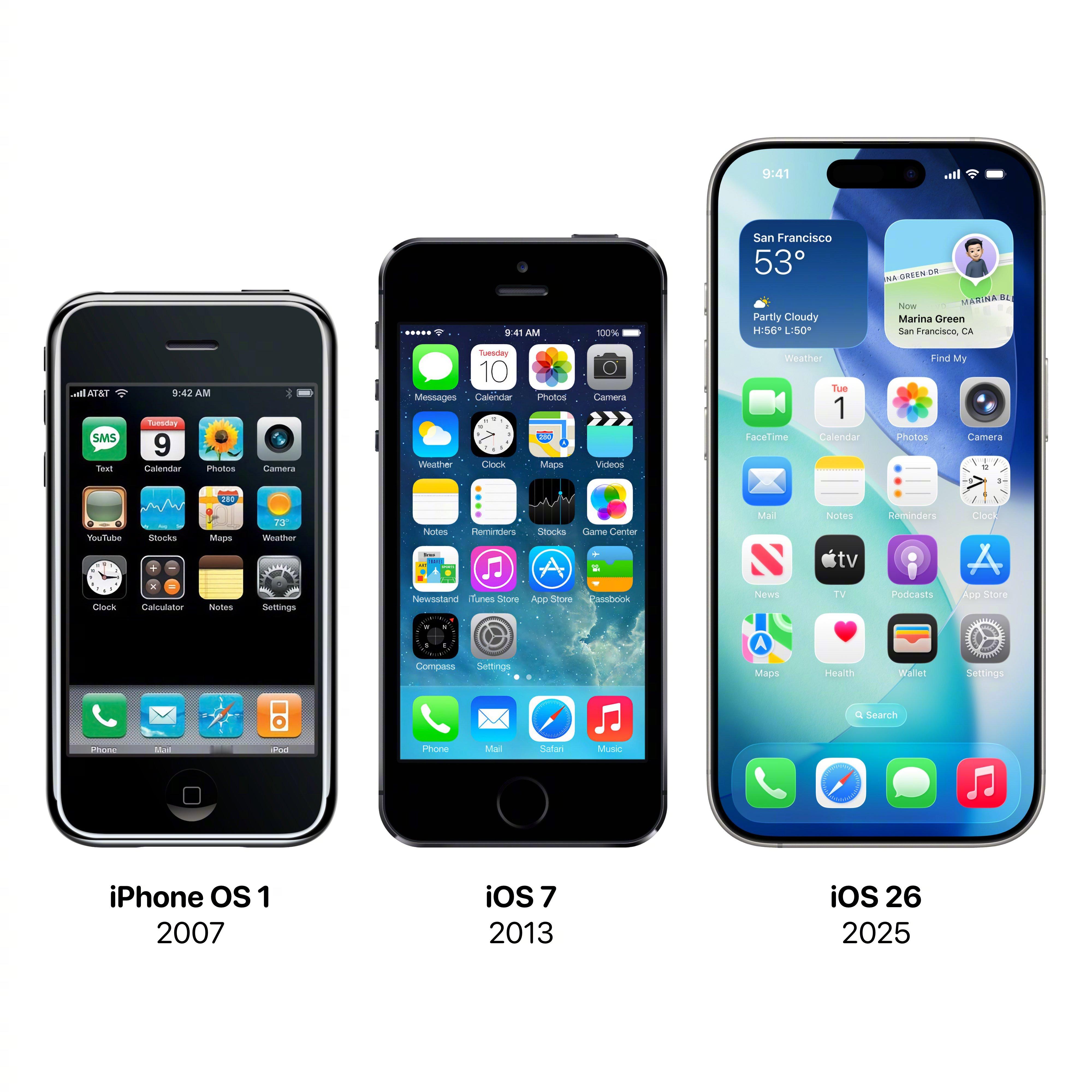 ios的进化，你觉得变得越来越好用了嘛​​​