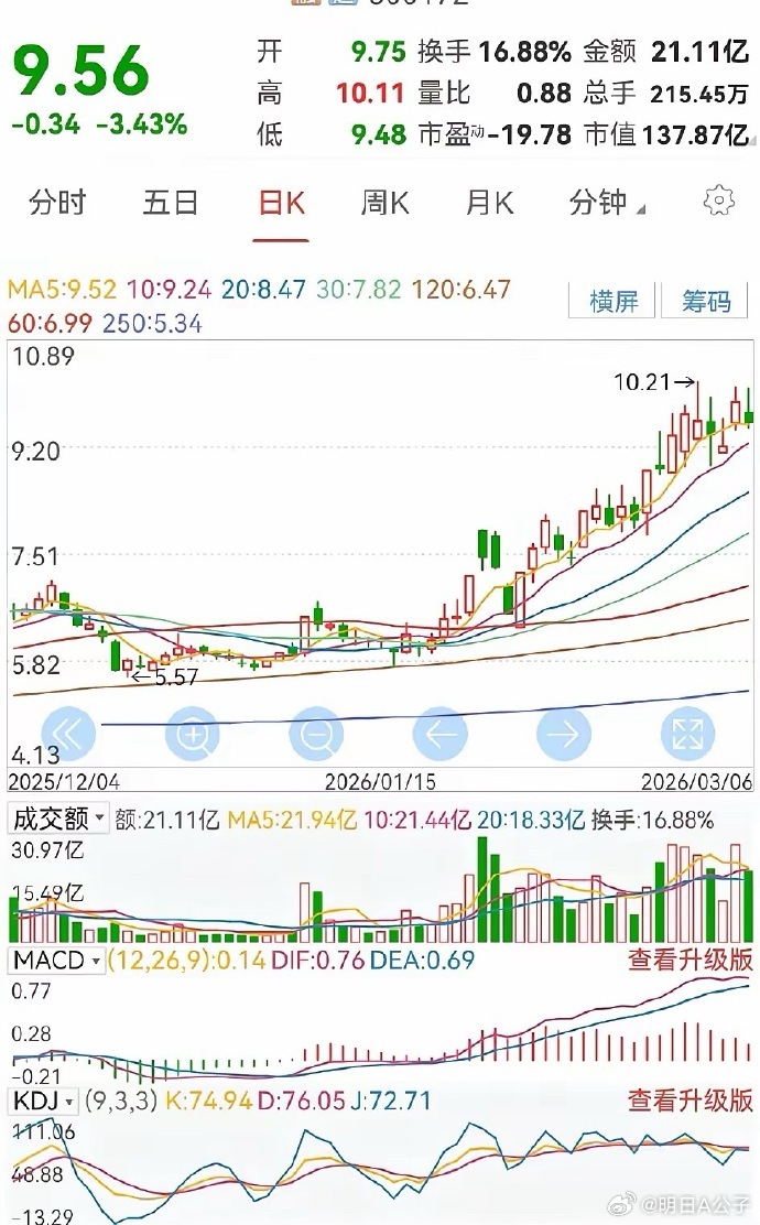 为什么我们要重新认识黄河旋风的内在价值？作为传统工业金刚石的全球龙头以及培育钻