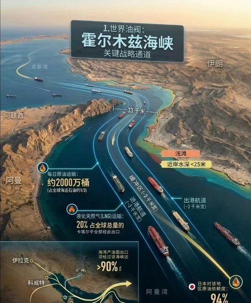 伊朗大招冷不丁，布油美油价瞬崩。霍尔木兹全开放，商船来往任纵横。老特推