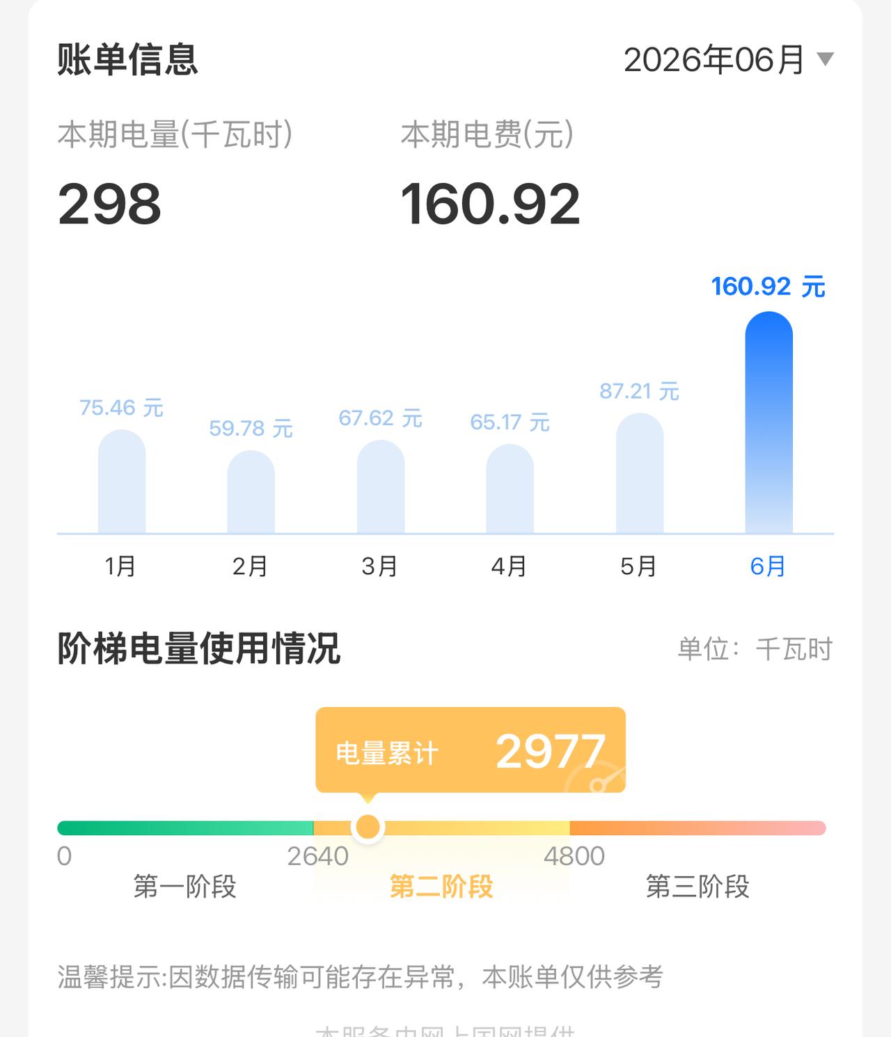 放假了，有时候我家4个空调同时开工，想一想飙升的电费，心里突然哇凉哇凉的。我家的
