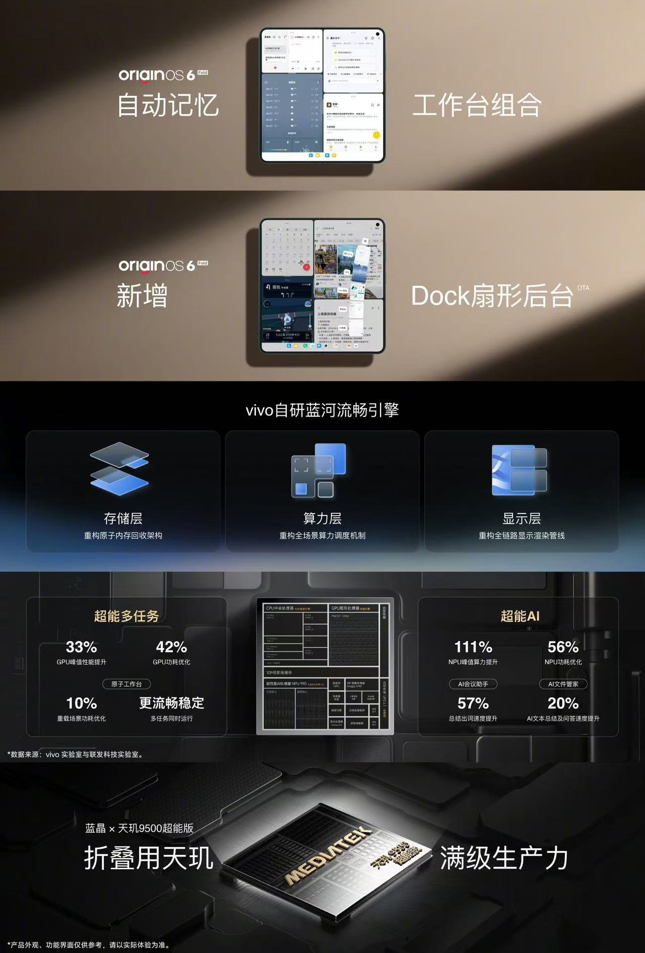 vivoXFold6XFold6这大屏终于不是为了大而大了。四个应用同屏显