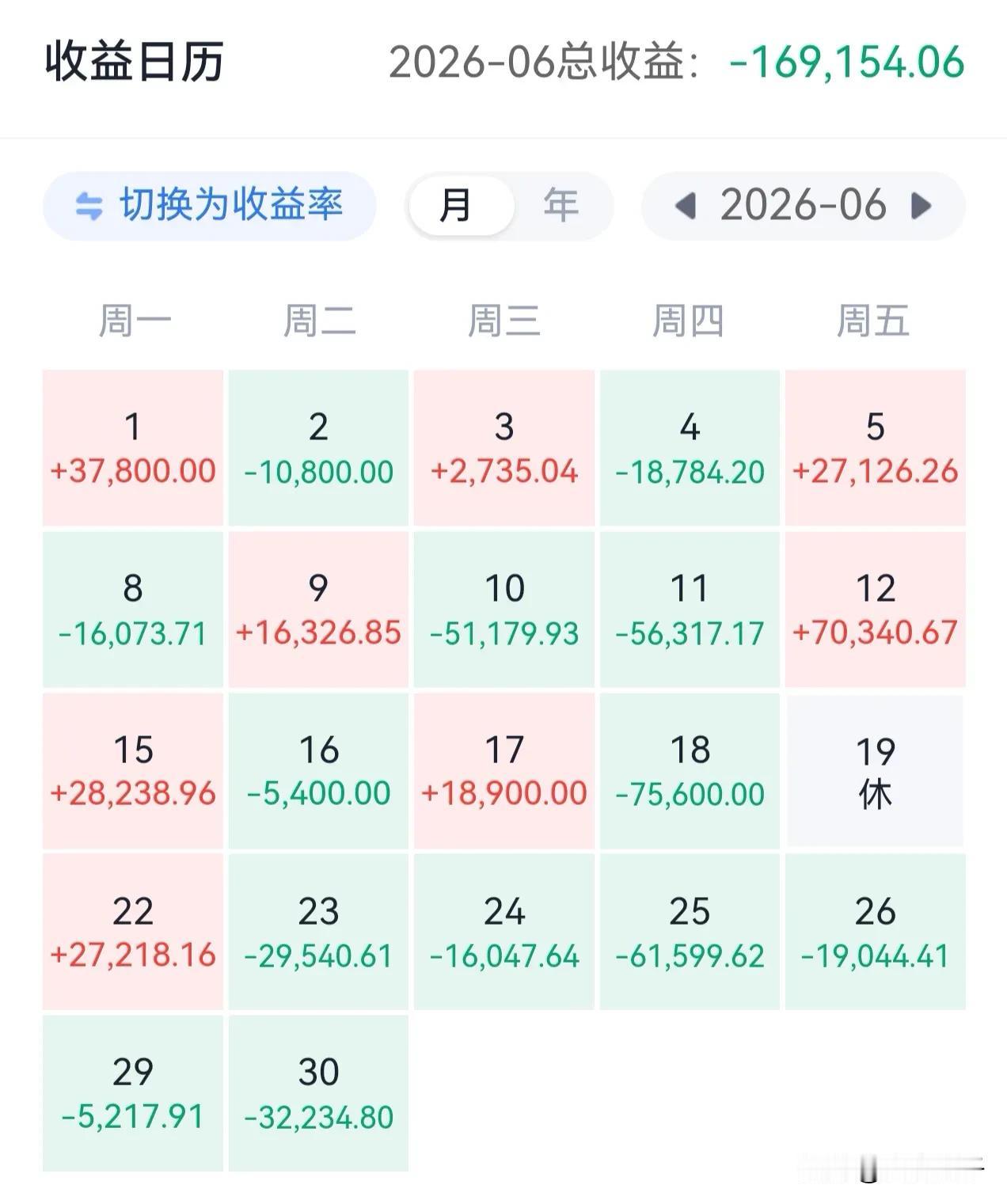 看了看6月份的收益率，那是真的惨不忍睹啊！唯一庆幸的是中了两只深交所新股，惠