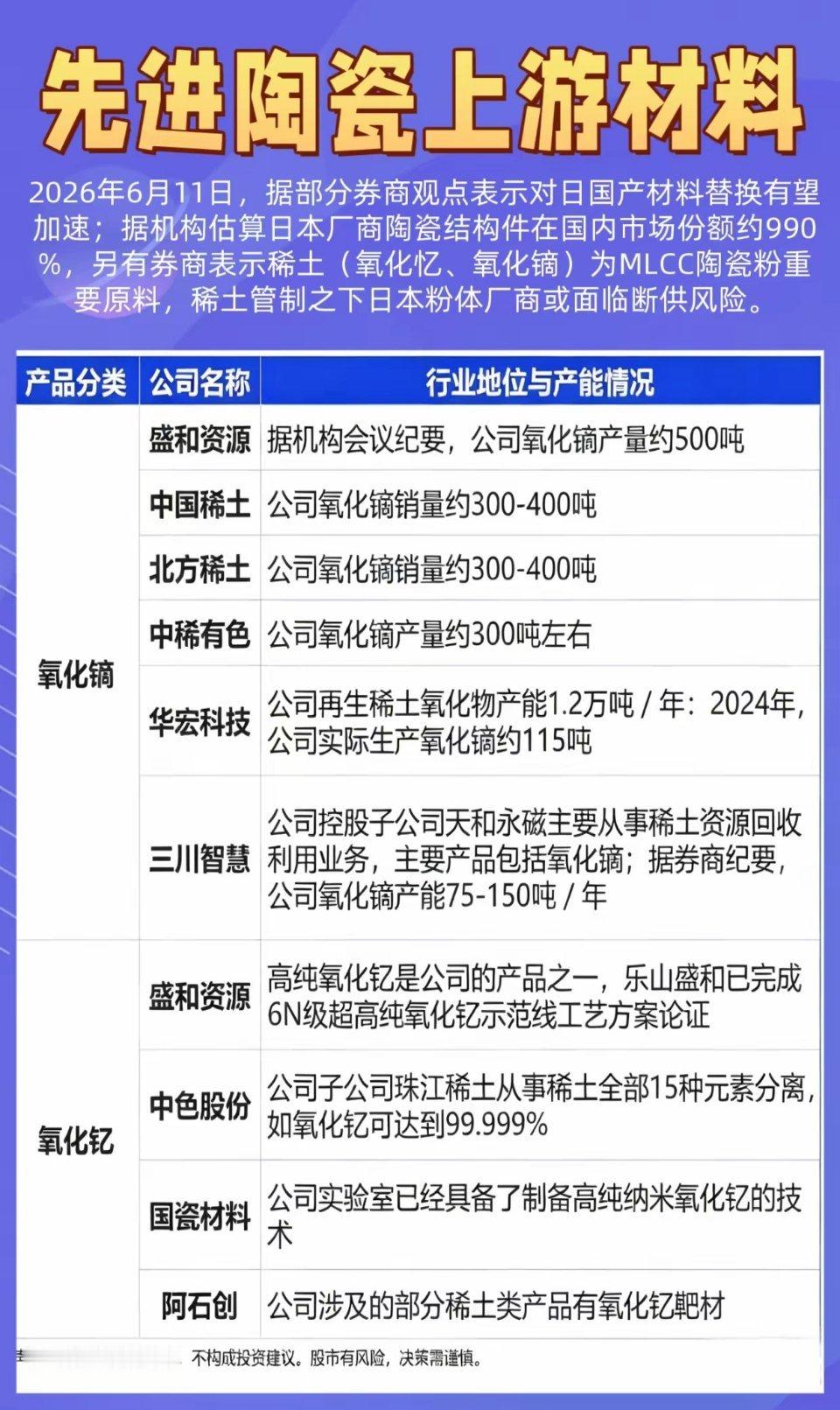 先进陶瓷上游材料全梳理：MlCC→上游材料→稀土→是什么？管制叠加断供双重因素下