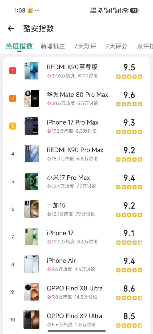 小米手机在专业人眼里，评分就没低过
