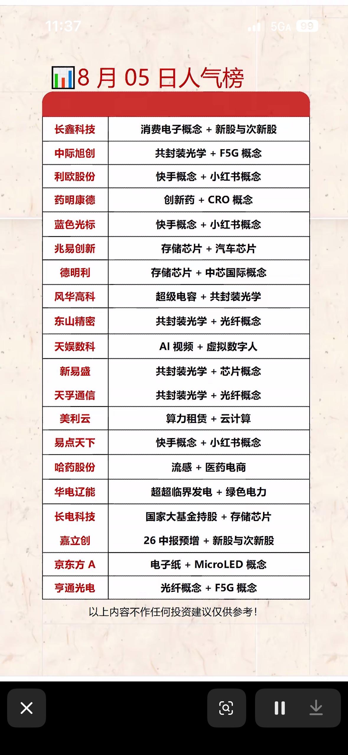 8月5日今天的热门人气股票排行榜出炉啦！8月5日热门人气股票排行榜新鲜出炉，