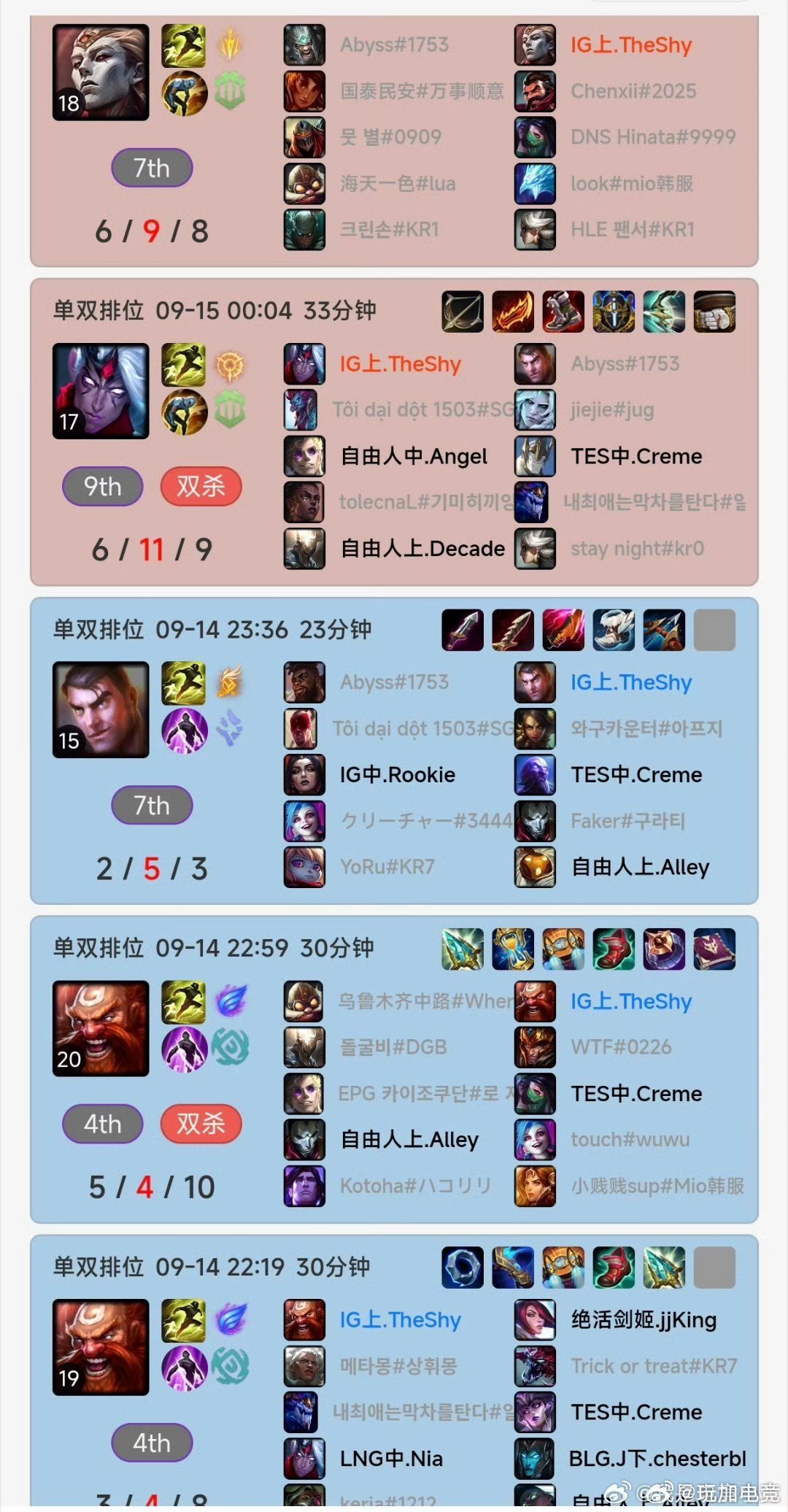 shy哥排位备战，杰斯这个版本好难赢呀ig冒泡赛现状TheShy备战IG与TES