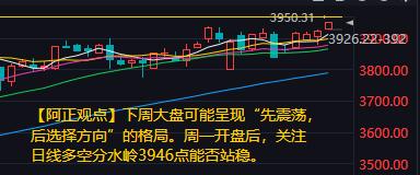 【下周A股市场分析:大盘可能呈现“先震荡、后选择方向的格局】