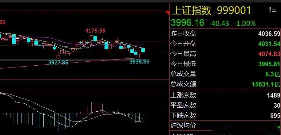 0713早评：中东局势突变！科技股面临承压隔夜市场回顾1、美股全线收涨：美股三大