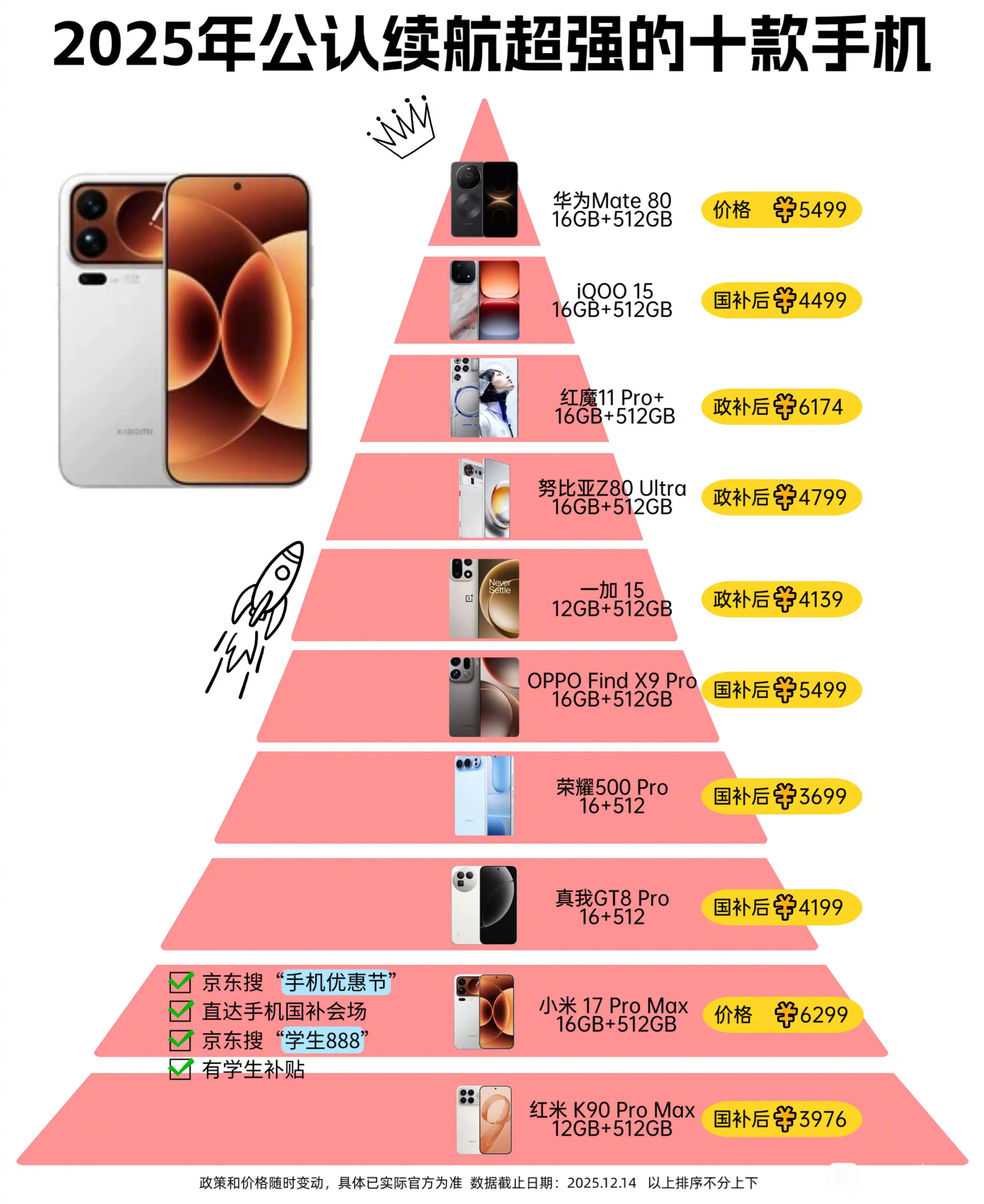 2025公认续航超强的十款手机，有没有你在用的？