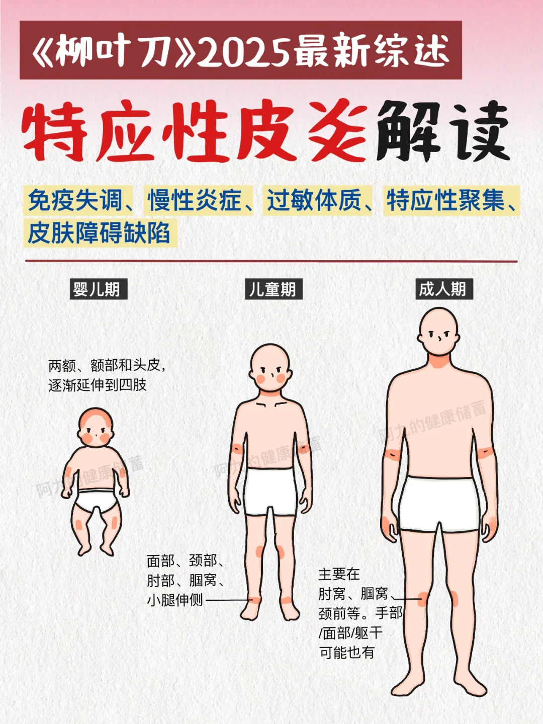 与特应性皮炎和解|柳叶刀最新综述解读