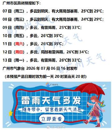 【广州未来七天（7月7日～7月13日）天气概览】广州地区明后两天依旧会有大雨，局