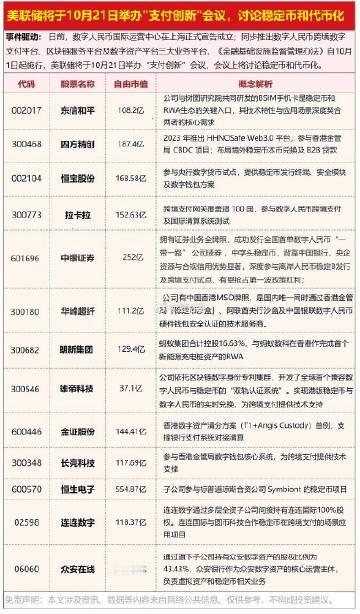 支付创新的概念股，这是不是又炒回来了，稳定币最近跌的有些多，另外出利好，也没有人
