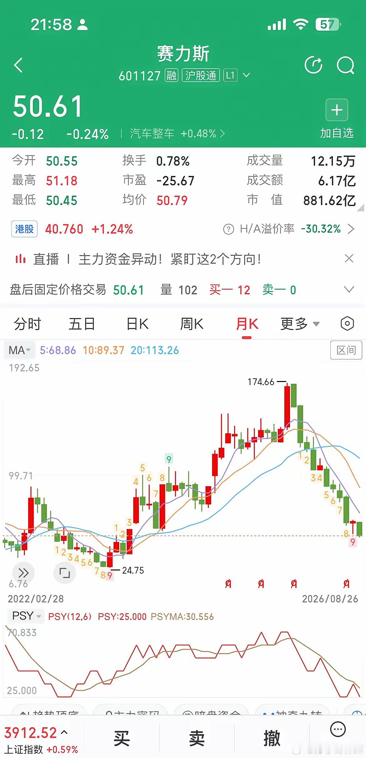 赛力斯：11个月跌了9个月，高位套牢者还等着回本！可是还能回本吗？赛力斯这走势实在让人有种无力感，1