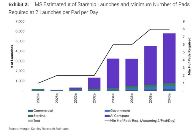 大摩刚夸完 SpaceX, 马斯克反驳: 格局小了