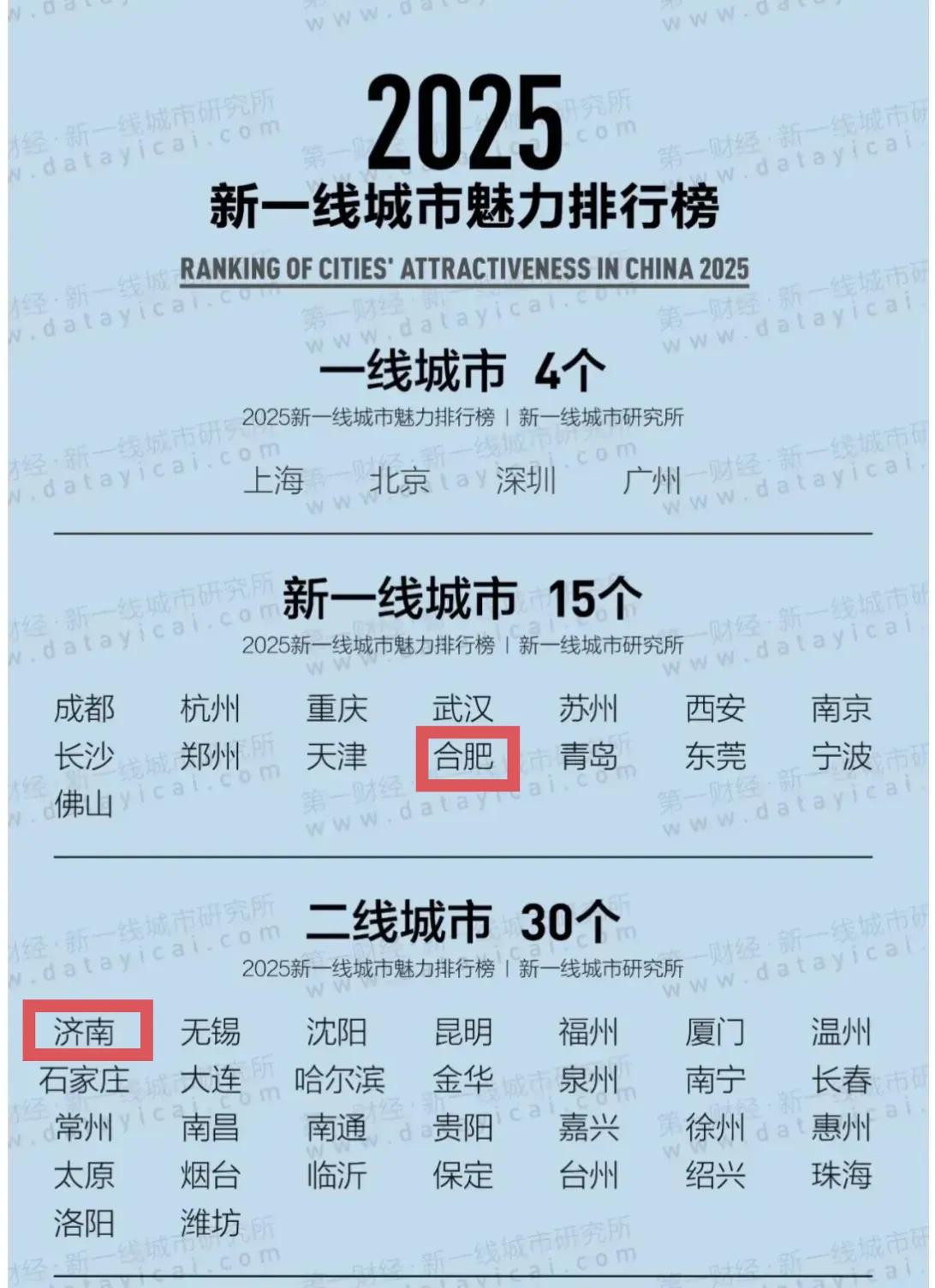 合肥和济南都去过，基本上是同档次的城市，无论GDP还是人口规模都差不多，为什么合