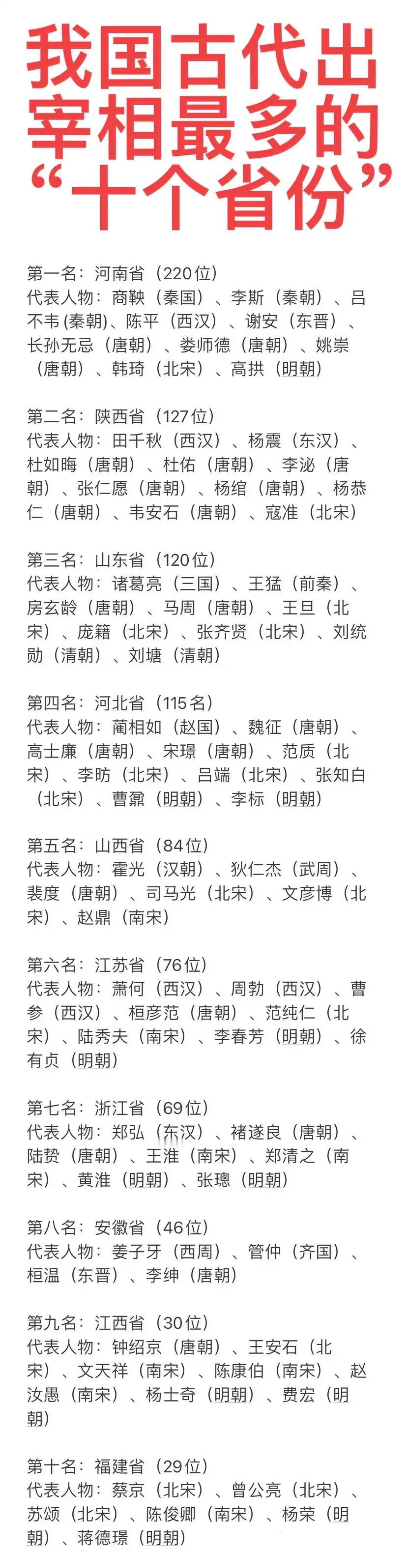 我国有很多省份，几乎没有出过宰相。因为我国古代的宰相，几乎都出自经济发达且文