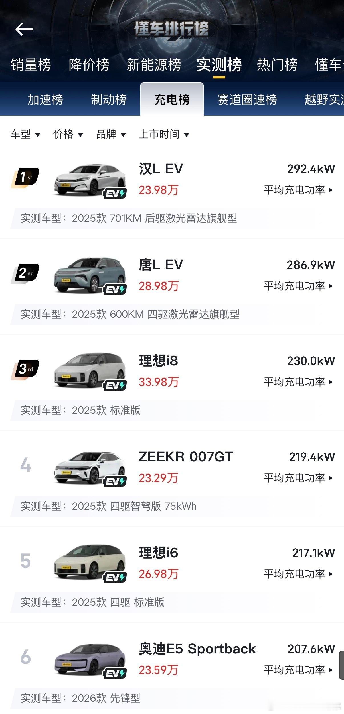 禁止双枪充电，不如直接禁止充电慢的车型充电有人说双枪的销量并没有翻倍所以利用率低