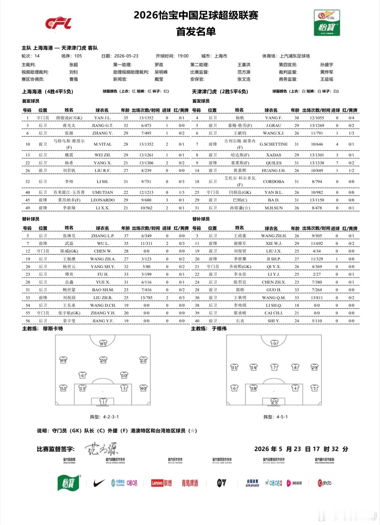 五外援首发了