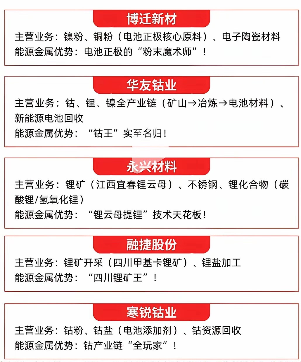 211、确定性赛道，能源金属不负众望，Q1业绩大幅增长。