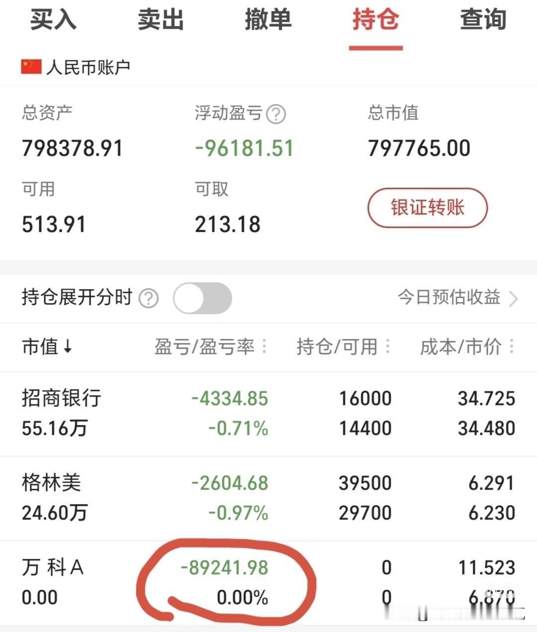 看了几个实盘操作万科的账户，有人抗了三年半，亏8万多9万最后割肉走了，评论区很多