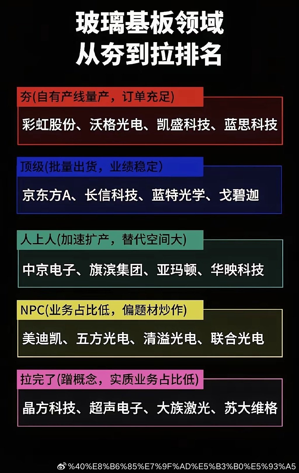 全球巨头扎堆推进，玻璃基板概念梳理一、玻璃基板制造彩虹股份、美迪凯、蓝特光学二、