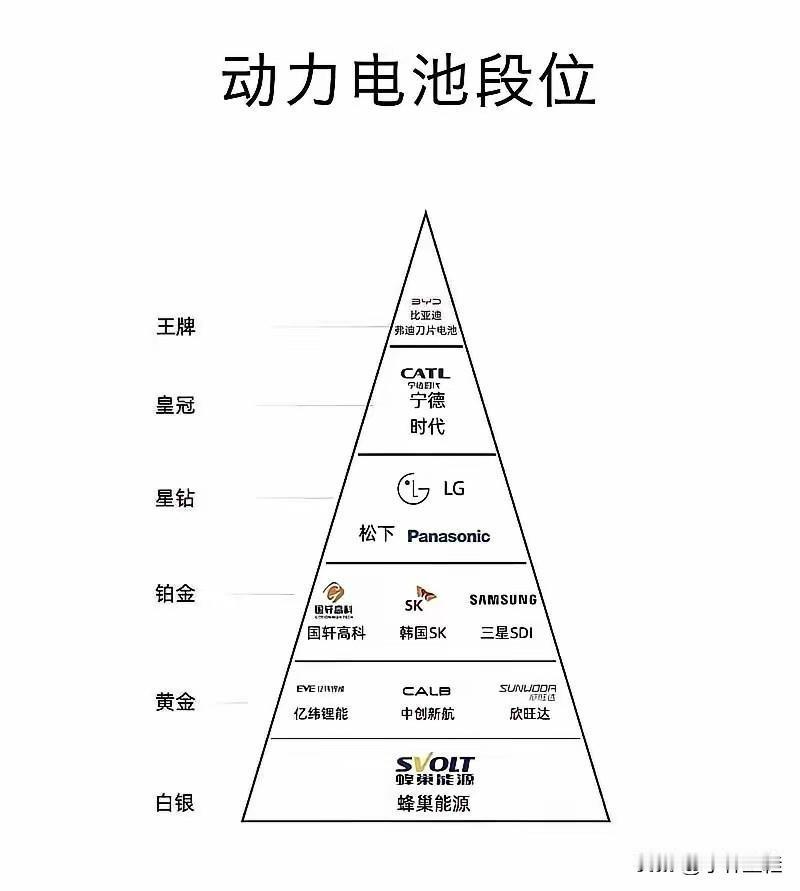 比亚迪:“感谢大家的抬爱,这图我就笑纳了哈!”如果就这张电池技术天梯图,问我的