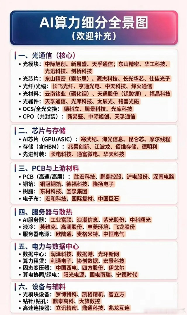 AI算力：细分全景图！AI算力，也就是人工智能计算能力，是处理人工智能任务的关键