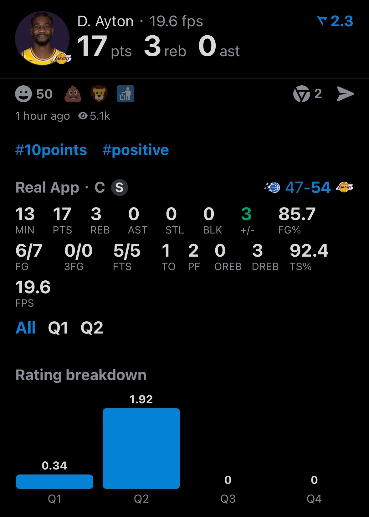 艾顿防守不行，今天有进攻。机会给了也把握住了。魔术vs湖人