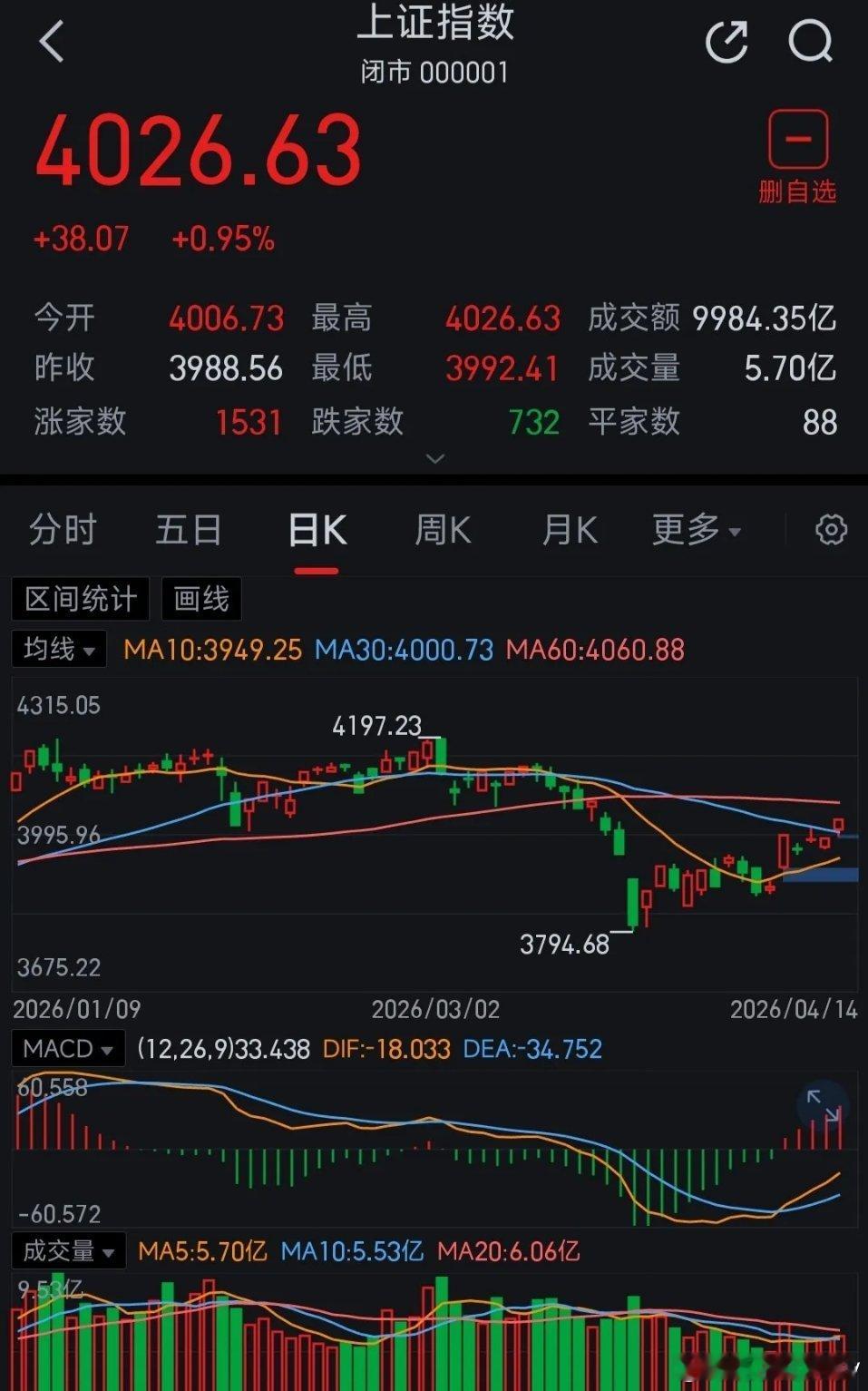 股市里只有快牛，不会有所谓的慢牛，今年是一样的。以后的行情可能就是来得快去得也快