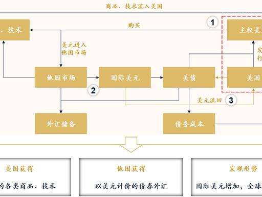 美国为什么不赖掉这39万亿美元国债？有人认为中国是美国最大债主，美国欠我们最