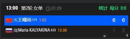 🇨🇳包头W50女单第二轮🇨🇳王曦雨6-1/6-2🇷🇺Kalyakin