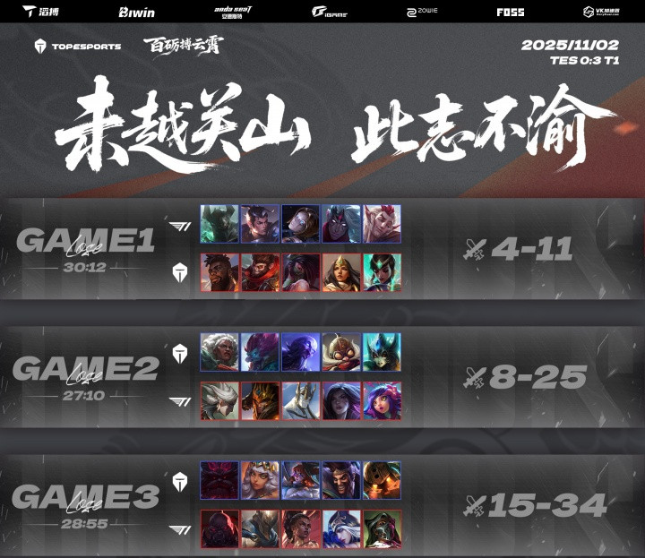 中国台湾论坛网友热议TES落败: 只有69像人啊, 《突然的陀螺》好多人在看啊