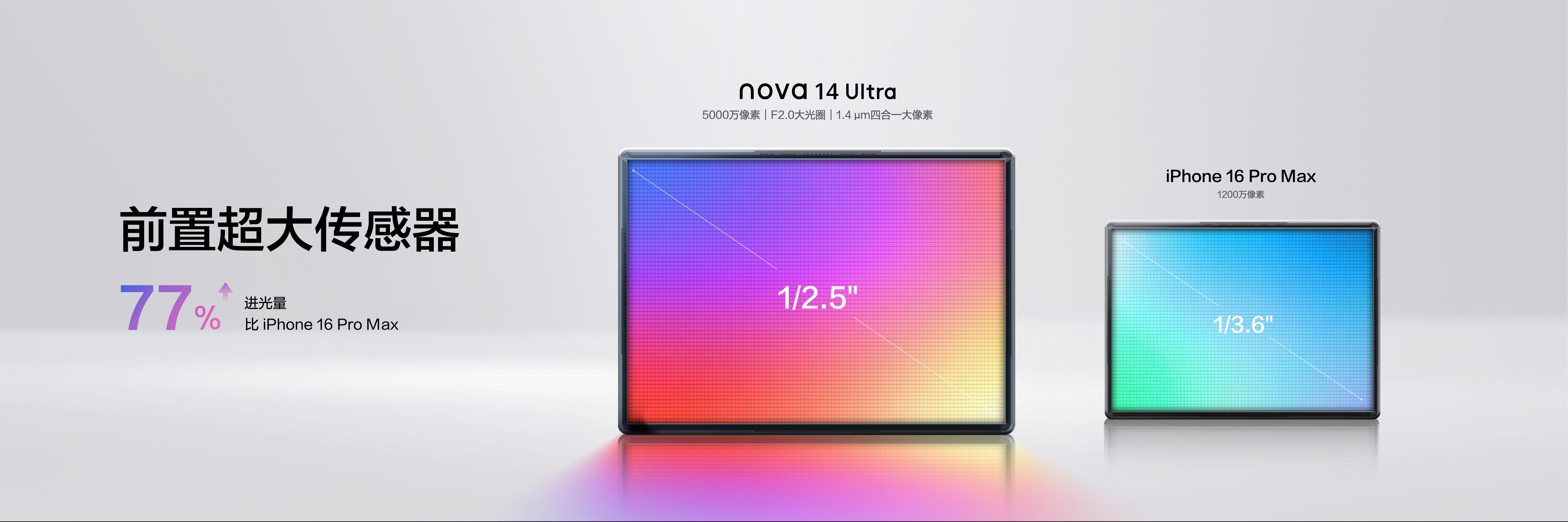 史上最强nova来了提起nova系列，相信大家一定都会想到它优秀的人像摄影，这