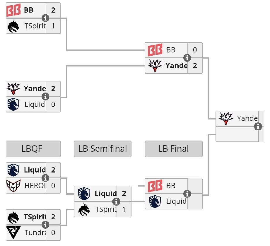 PGL淘汰赛第三天赛果Liquid2:0Heroic，世纪大翻盘，Her