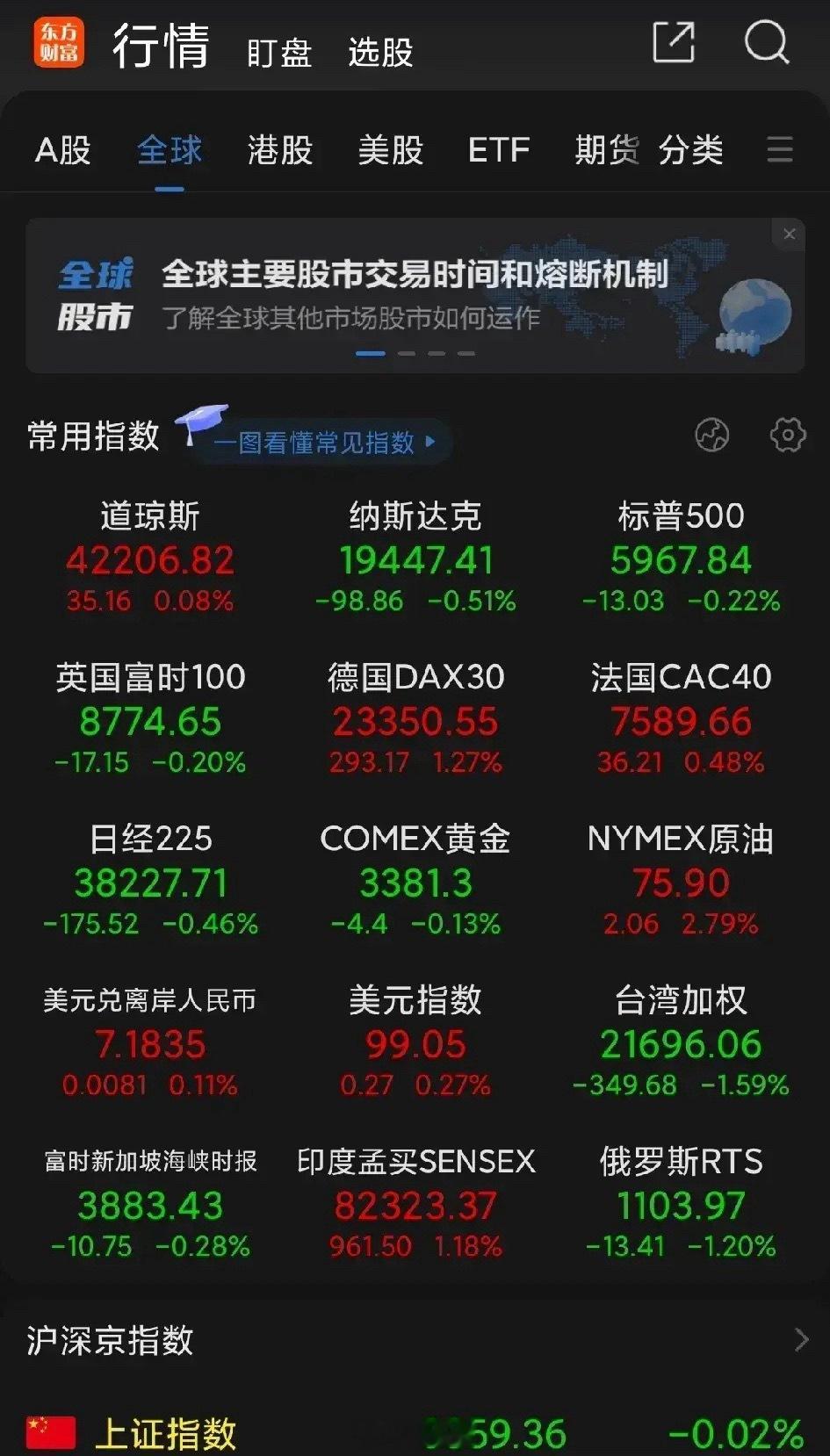 一夜过去，世界很安静：伊朗没有直接对美国还手，石油期货今天开盘目前涨幅不到3%，