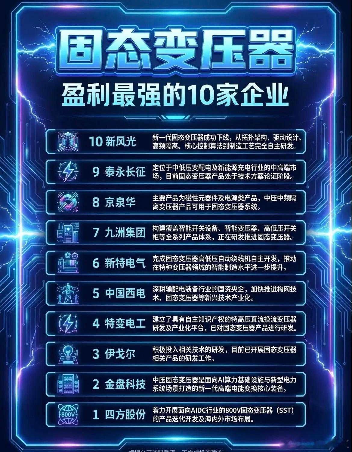 固态变压器排行榜经济观察报