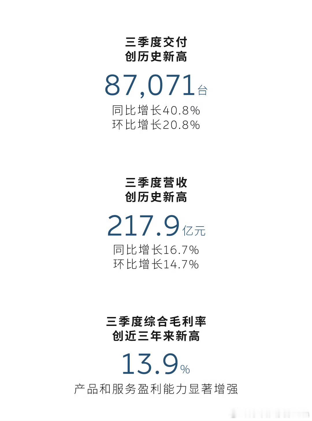 终于挣钱了！蔚来明年准备怎么干？继蔚来、乐道、萤火虫三大品牌销量走高之后，蔚来汽