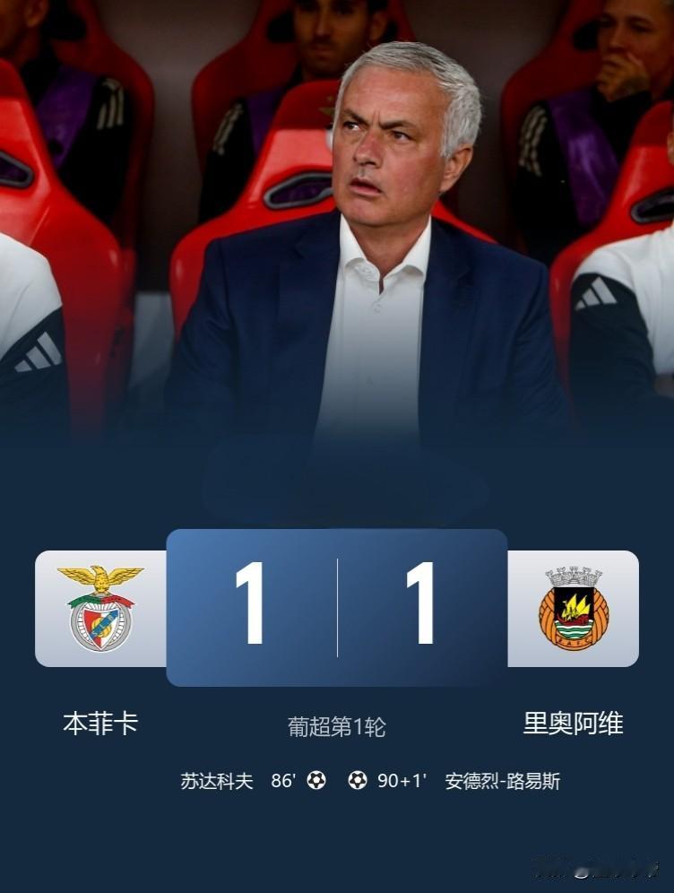 穆里尼奥的蜜月结束的太快了，本菲卡惨遭绝平落后榜首4分！在本菲卡葡超补赛中，