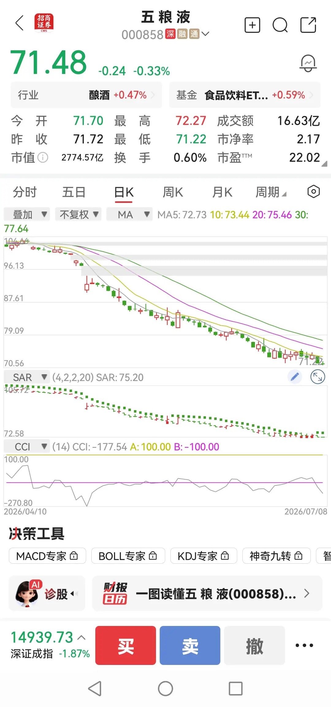 有细心的网友称，2019年4月，五粮液首次登顶70元，那时的经济发展其实不如现在