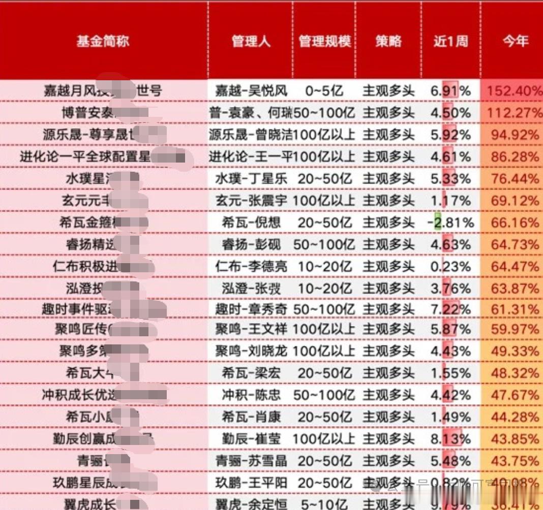 今年以来2倍ai大时代（不作为投资依据）