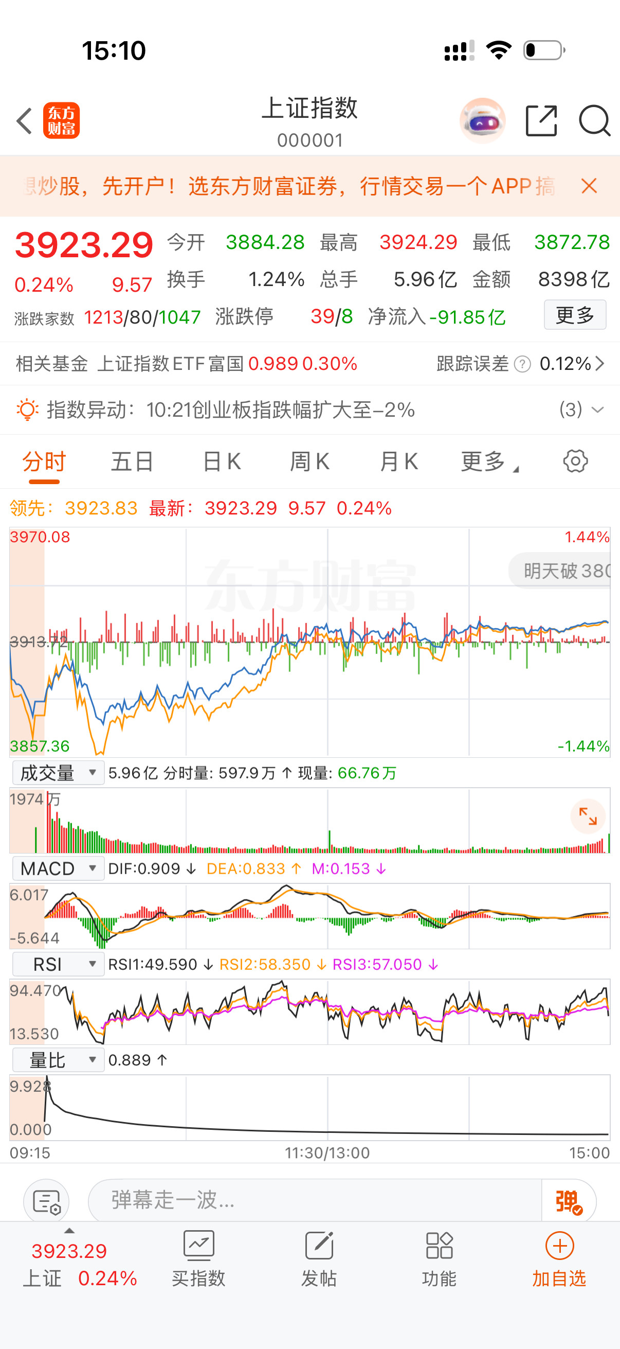 果然还是干预了，今天的A股再次走出探底回升，上证指数翻红，今天的主力资金打法非常
