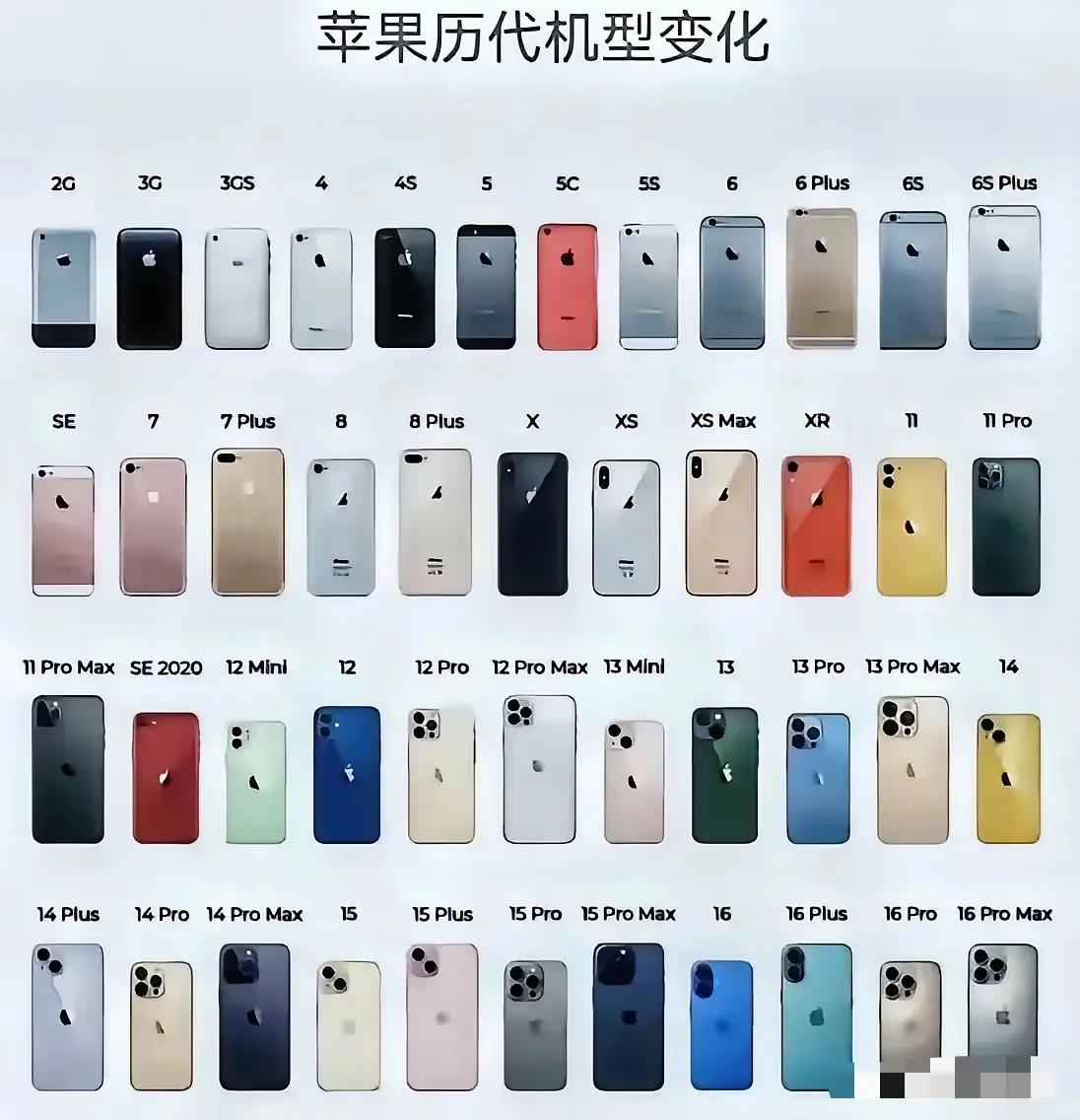 所有iPhone大集合，用过10款以上的举手