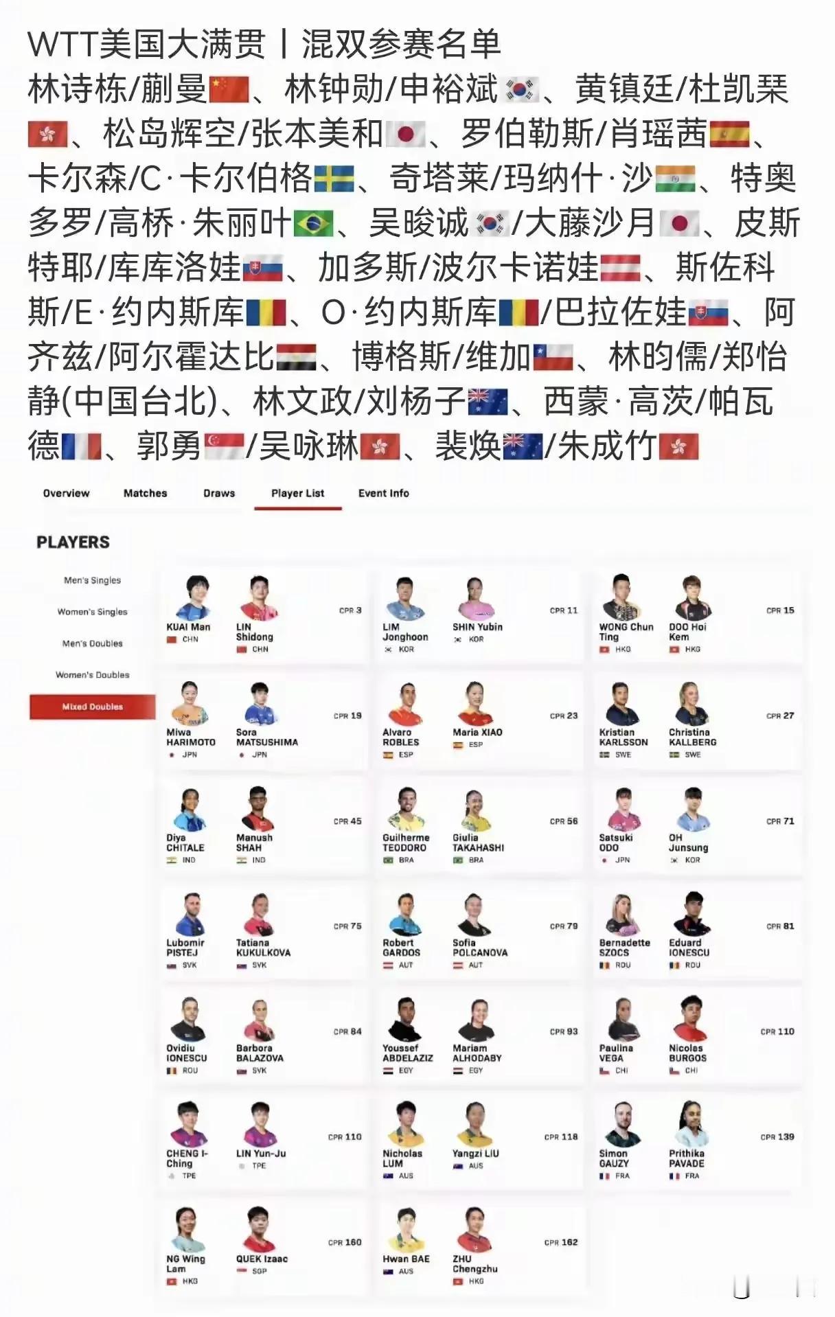 WTT美国站没有莎头组合！今天国乒参加WT美国站的名单一经曝光，引起来网友一片
