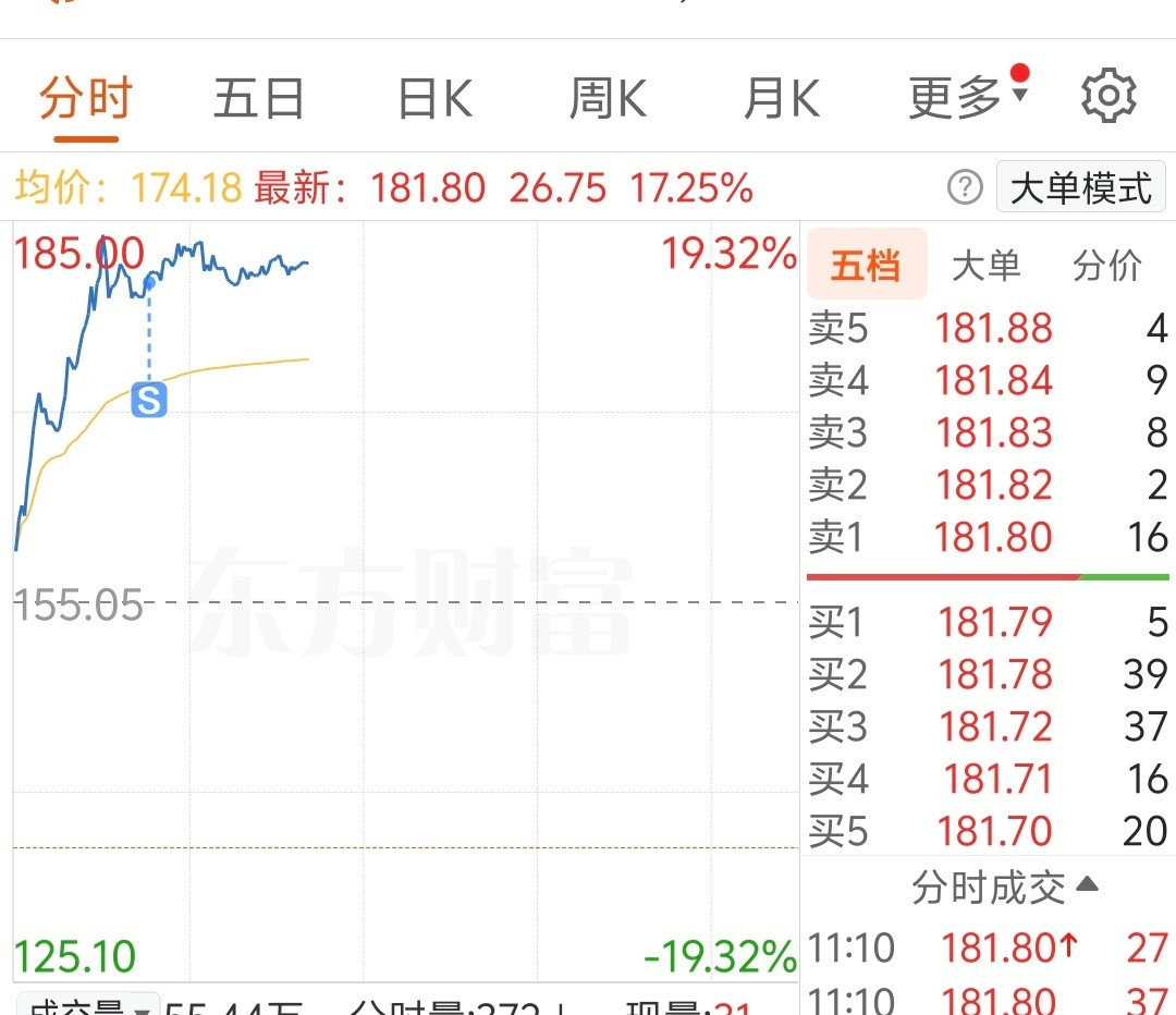 过年了？[doge][doge][doge]a股​​​